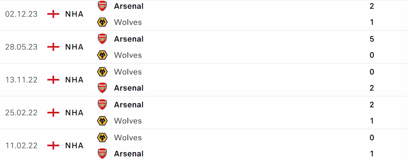 Thành tích đối đầu