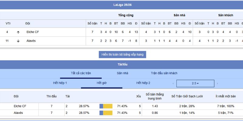 Phân tích kèo nhà cái, chiến thuật trận Alaves Đấu Với Elche CF
