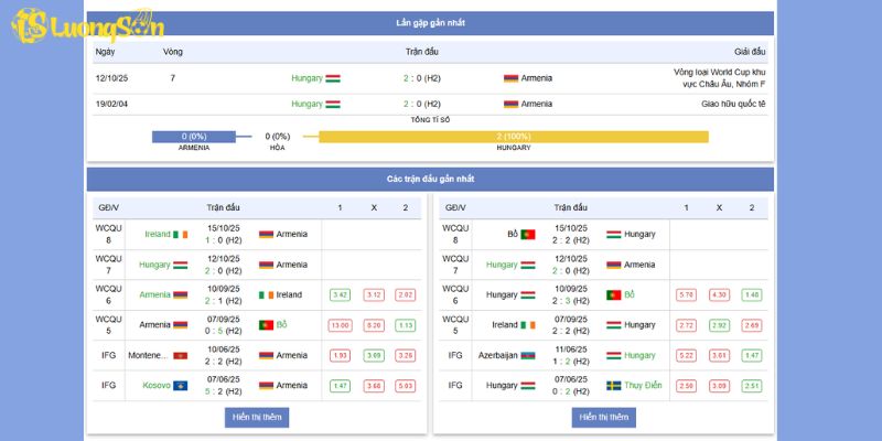 Lịch sử đối đầu và soi kèo trận đấu Armenia vs Hungary